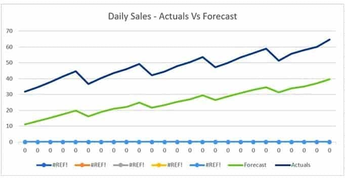 Considering the graph only, which conclusion should a Machine Learning 