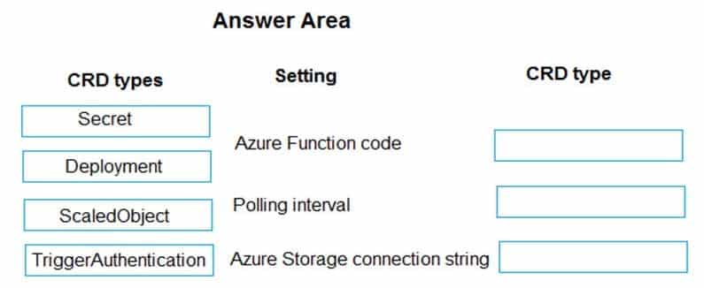 AZ-204 Developing Solutions for Microsoft Azure Part 02 Q18 032