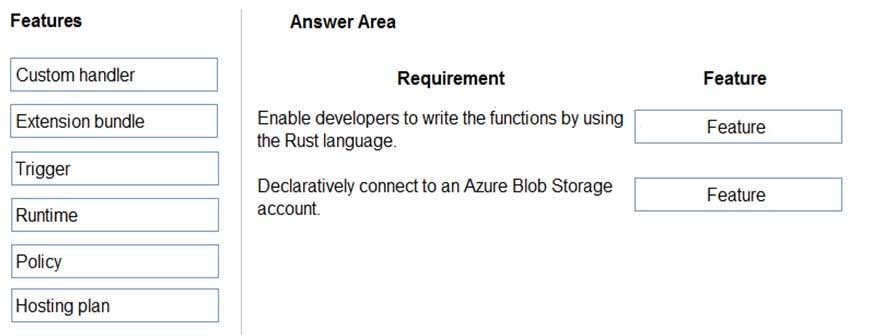 AZ-204 Developing Solutions for Microsoft Azure Part 04 Q11 071