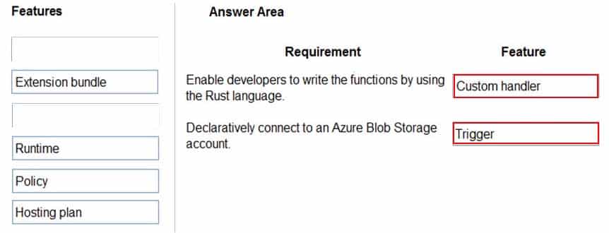 AZ-204 Developing Solutions for Microsoft Azure Part 04 Q11 072