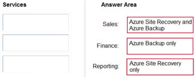 AZ-304 Microsoft Azure Architect Design Part 07 Q09 080 Answer
