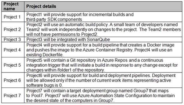 AZ-400 Microsoft Azure DevOps Solutions Part 03 Q16 033