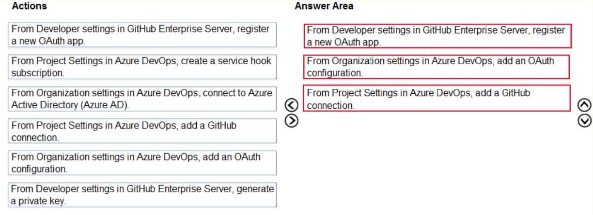 AZ-400 Microsoft Azure DevOps Solutions Part 05 Q01 049 Answer
