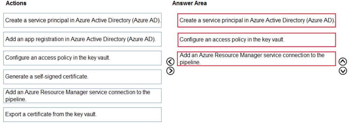 AZ-400 Microsoft Azure DevOps Solutions Part 05 Q02 050 Answer
