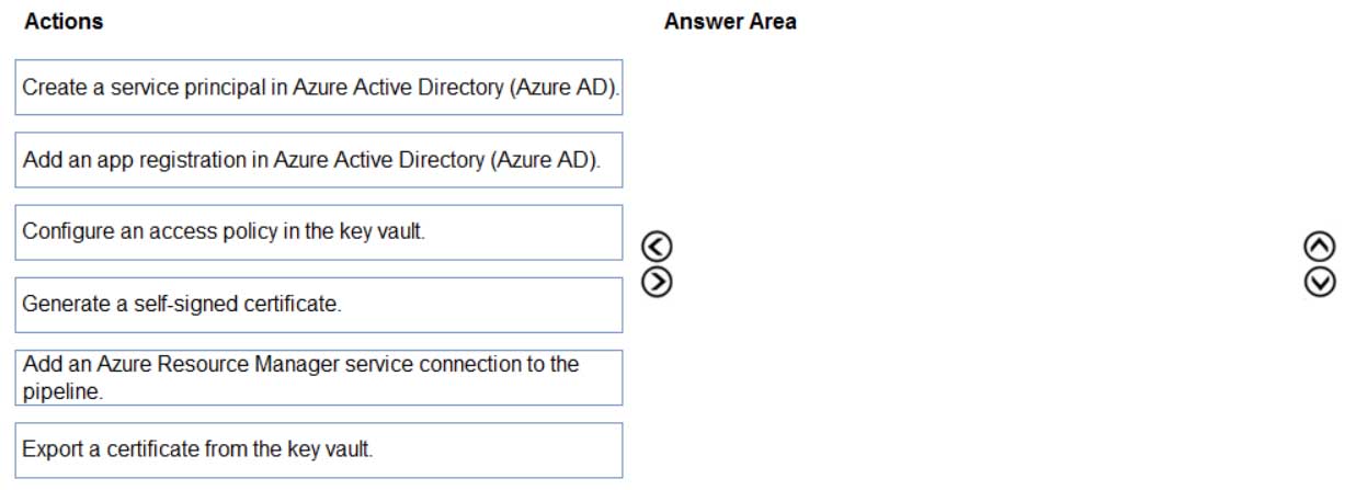 AZ-400 Microsoft Azure DevOps Solutions Part 05 Q02 050 Question