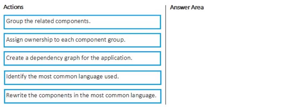 AZ-400 Microsoft Azure DevOps Solutions Part 07 Q01 075 Question