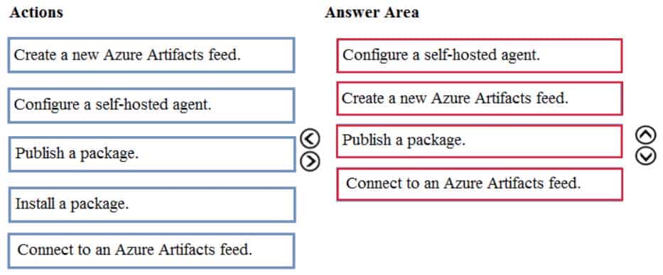 AZ-400 Microsoft Azure DevOps Solutions Part 07 Q02 076 Answer