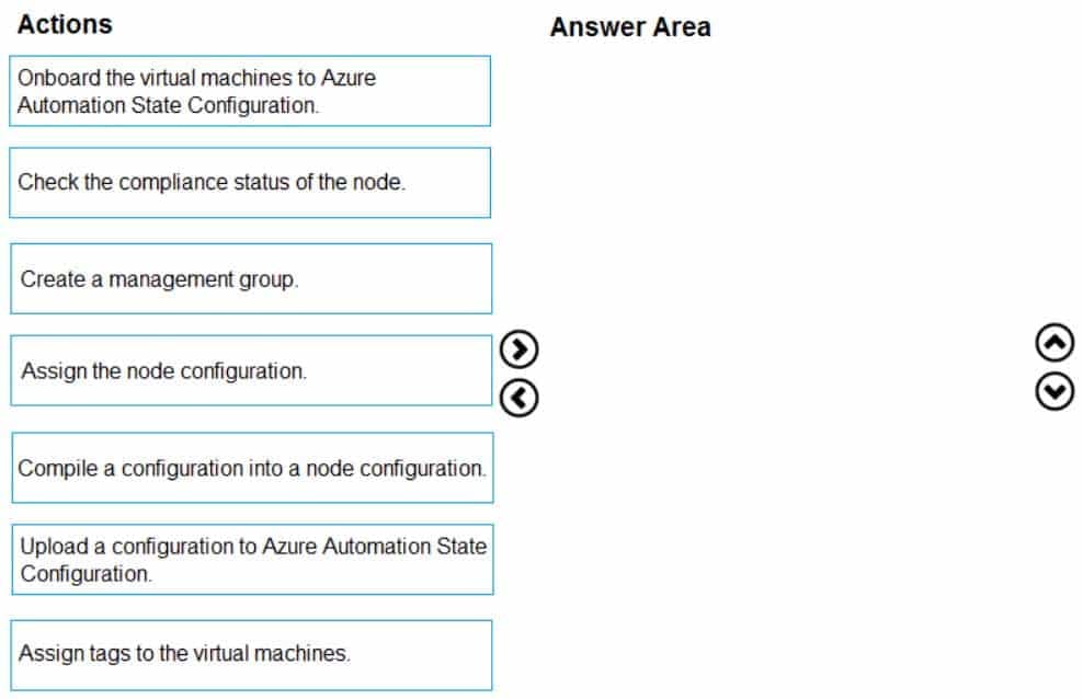 AZ-400 Microsoft Azure DevOps Solutions Part 11 Q09 110 Question