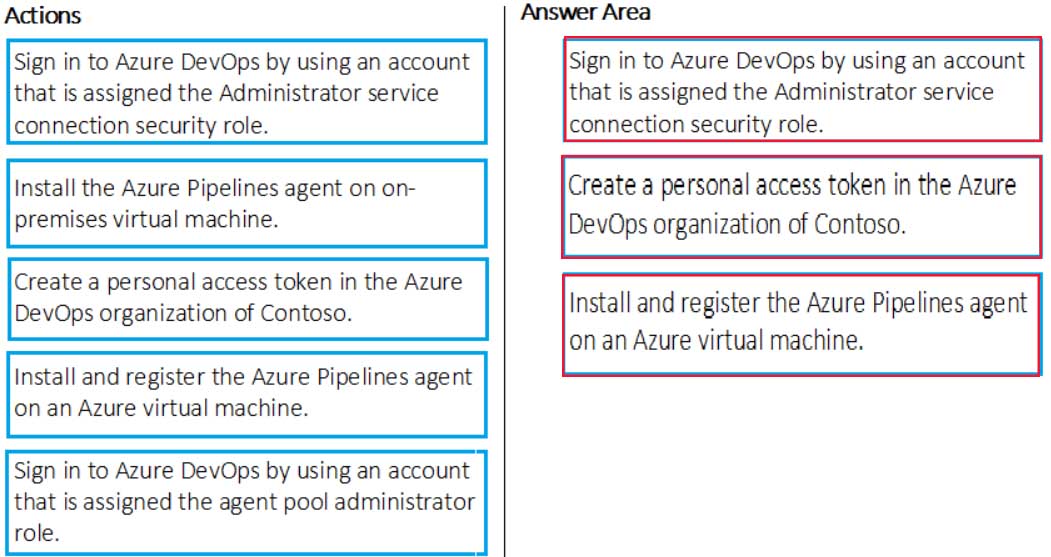AZ-400 Microsoft Azure DevOps Solutions Part 12 Q09 118 Answer