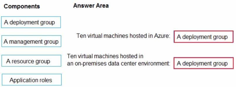 AZ-400 Microsoft Azure DevOps Solutions Part 13 Q11 144 Answer