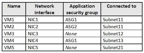 AZ-500 Microsoft Azure Security Technologies Part 01 Q02 012