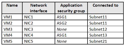 AZ-500 Microsoft Azure Security Technologies Part 04 Q08 151