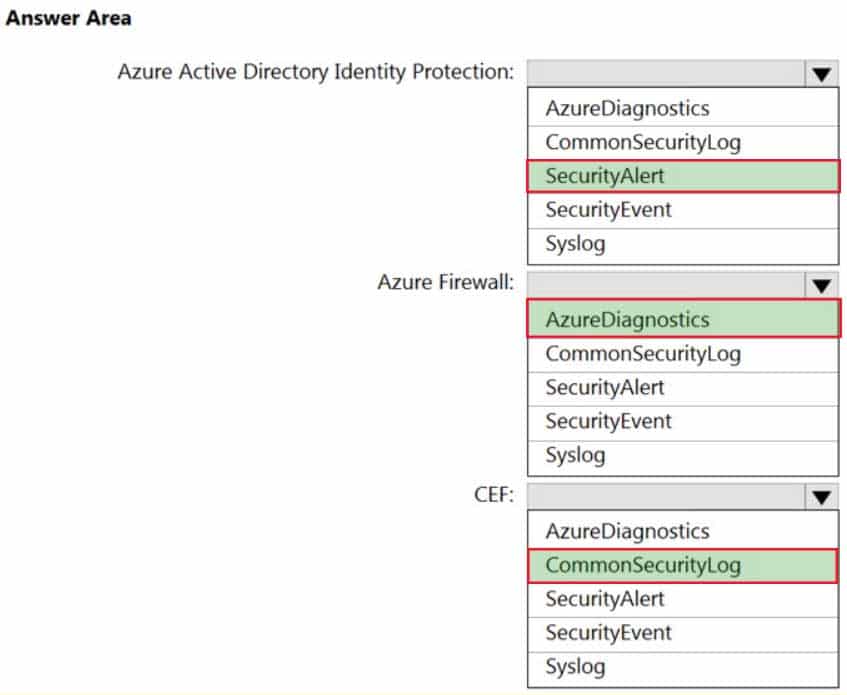 AZ-500 Microsoft Azure Security Technologies Part 11 Q02 300 Answer