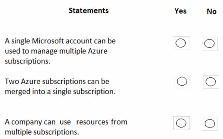 AZ-900 Microsoft Azure Fundamentals Part 03 Q19 031 Question
