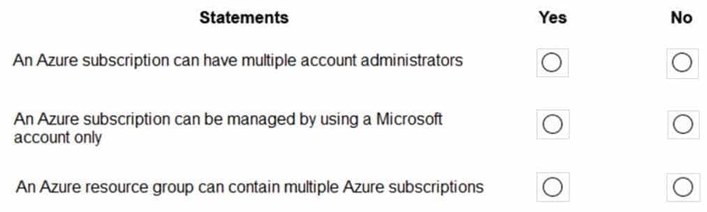 AZ-900 Microsoft Azure Fundamentals Part 05 Q04 048 Question