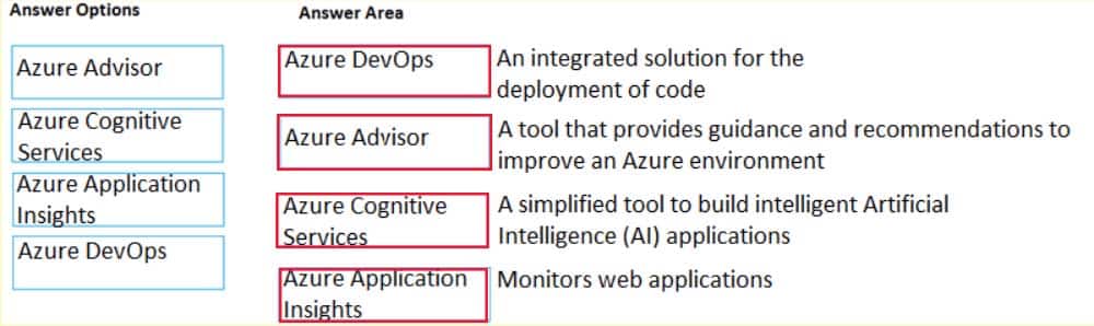 AZ-900 Microsoft Azure Fundamentals Part 06 Q07 060 Answer