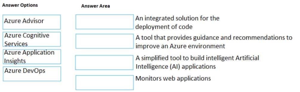 AZ-900 Microsoft Azure Fundamentals Part 06 Q07 060 Question
