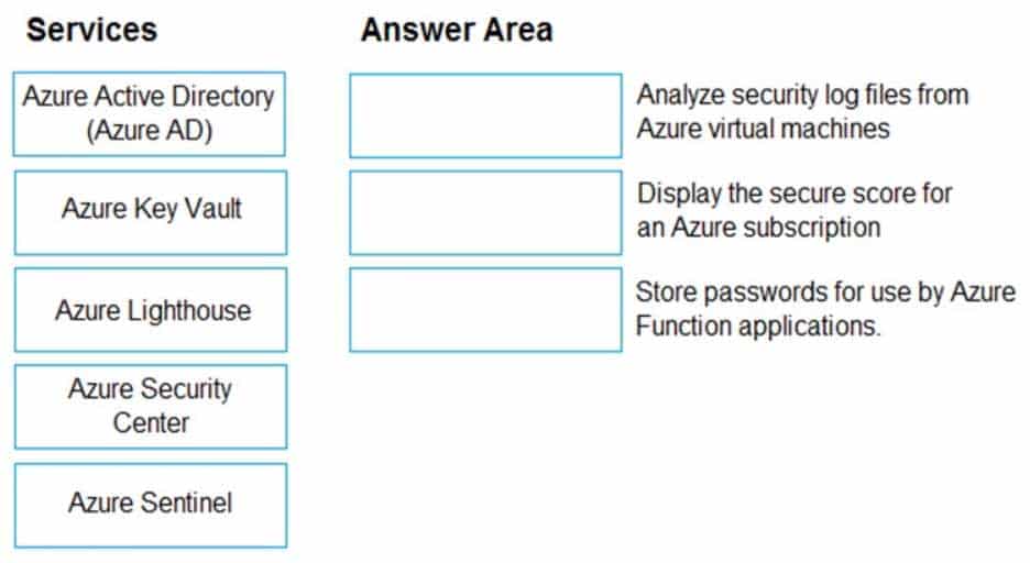 AZ-900 Microsoft Azure Fundamentals Part 08 Q18 080 Question