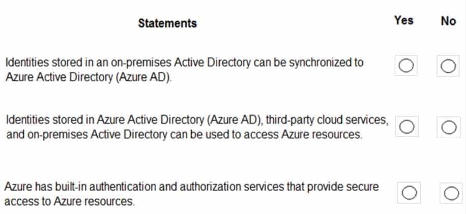 AZ-900 Microsoft Azure Fundamentals Part 10 Q03 099 Question