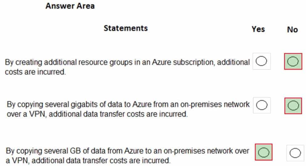 AZ-900 Microsoft Azure Fundamentals Part 11 Q16 116 Answer