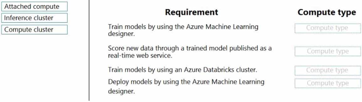 DP-100 Designing and Implementing a Data Science Solution on Azure Part 07 Q03 120 Question