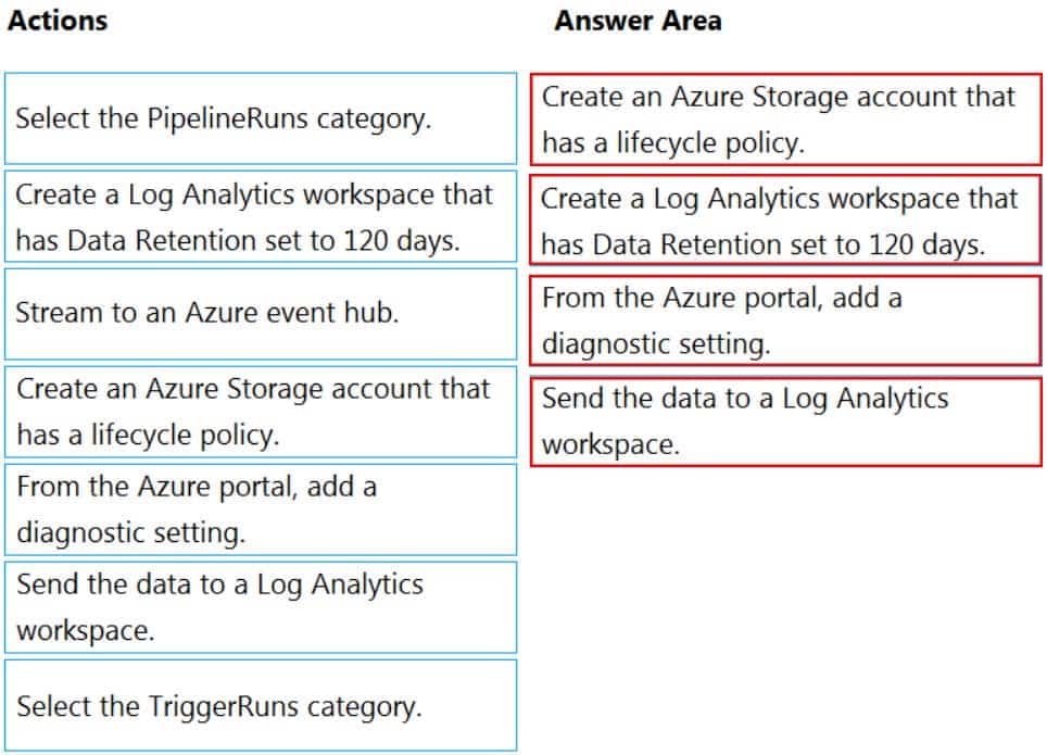 DP-203 Data Engineering on Microsoft Azure Part 04 Q11 067 Answer