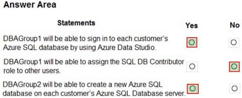 DP-300 Administering Relational Databases on Microsoft Azure Part 02 Q18 035 Answer