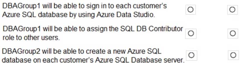 DP-300 Administering Relational Databases on Microsoft Azure Part 02 Q18 035 Question