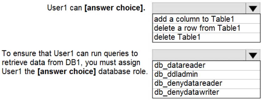 DP-300 Administering Relational Databases on Microsoft Azure Part 03 Q01 038 Question