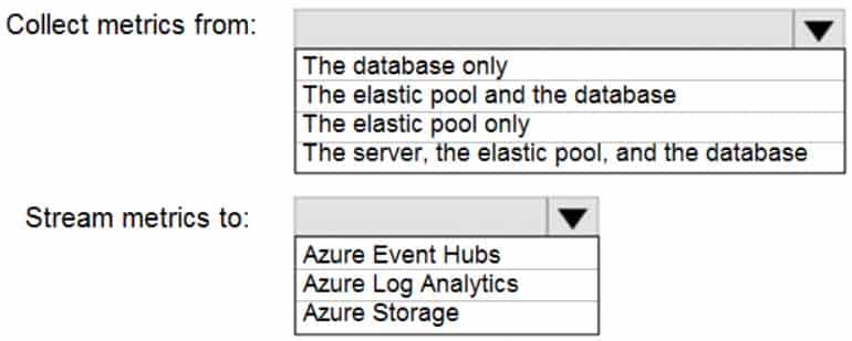 DP-300 Administering Relational Databases on Microsoft Azure Part 03 Q17 046 Question