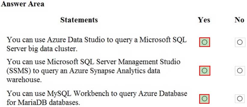 DP-900 Microsoft Azure Data Fundamentals Part 03 Q08 041 Answer