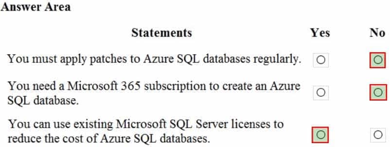 DP-900 Microsoft Azure Data Fundamentals Part 03 Q11 045 Answer