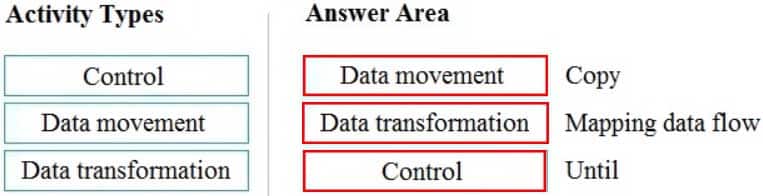 DP-900 Microsoft Azure Data Fundamentals Part 06 Q01 073 Answer