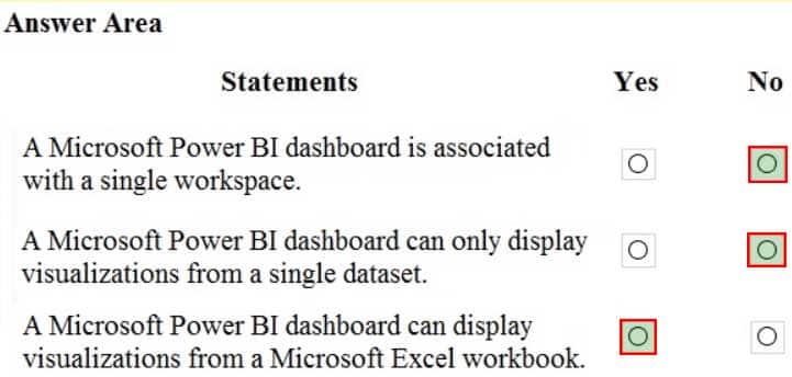 DP-900 Microsoft Azure Data Fundamentals Part 06 Q09 075 Answer