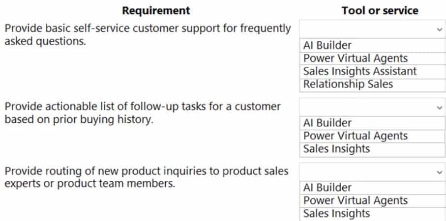MB-210 Microsoft Dynamics 365 for Sales Part 09 Q03 100 Question