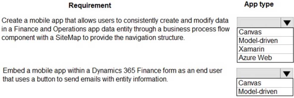 MB-300 Microsoft Dynamics 365 Core Finance and Operations Part 01 Q16 010 Question