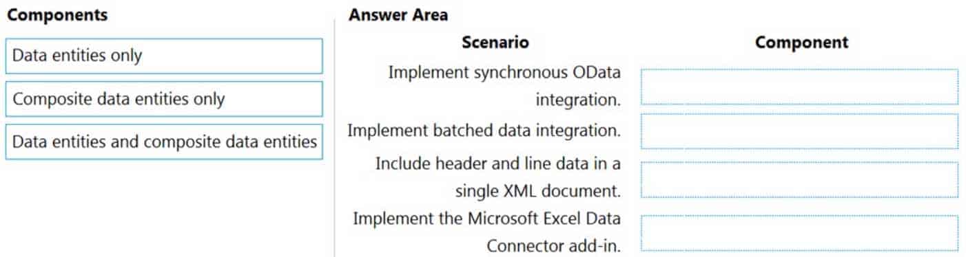 MB-300 Microsoft Dynamics 365 Core Finance and Operations Part 07 Q03 055 Question