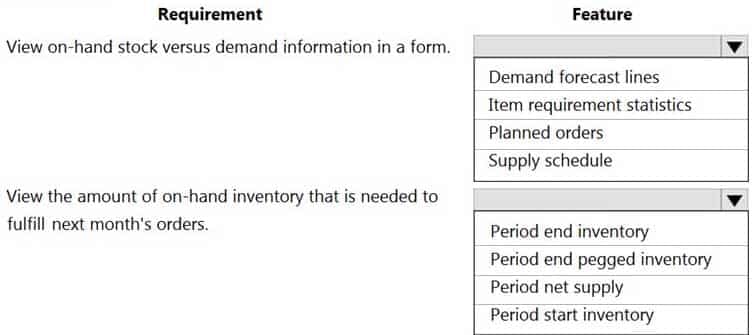 MB-330 Microsoft Dynamics 365 Supply Chain Management Part 08 Q19 095 Question