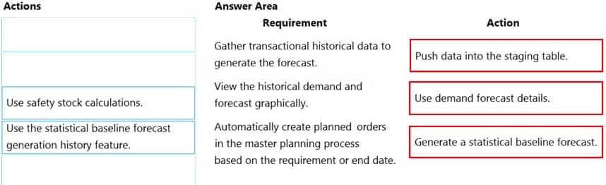 MB-330 Microsoft Dynamics 365 Supply Chain Management Part 09 Q03 096 Answer