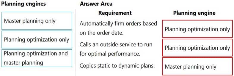 MB-330 Microsoft Dynamics 365 Supply Chain Management Part 09 Q04 097 Answer