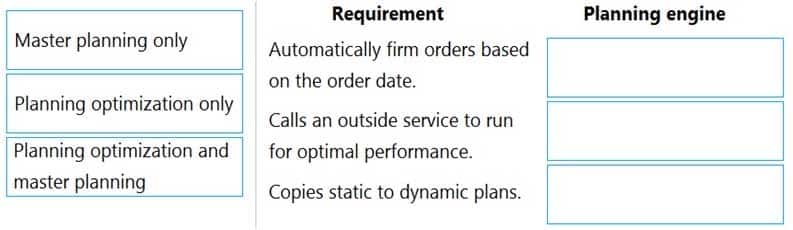 MB-330 Microsoft Dynamics 365 Supply Chain Management Part 09 Q04 097 Question