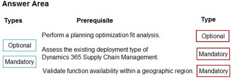 MB-330 Microsoft Dynamics 365 Supply Chain Management Part 09 Q05 098 Answer