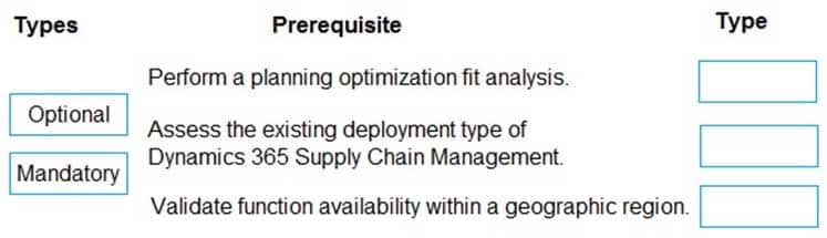 MB-330 Microsoft Dynamics 365 Supply Chain Management Part 09 Q05 098 Question