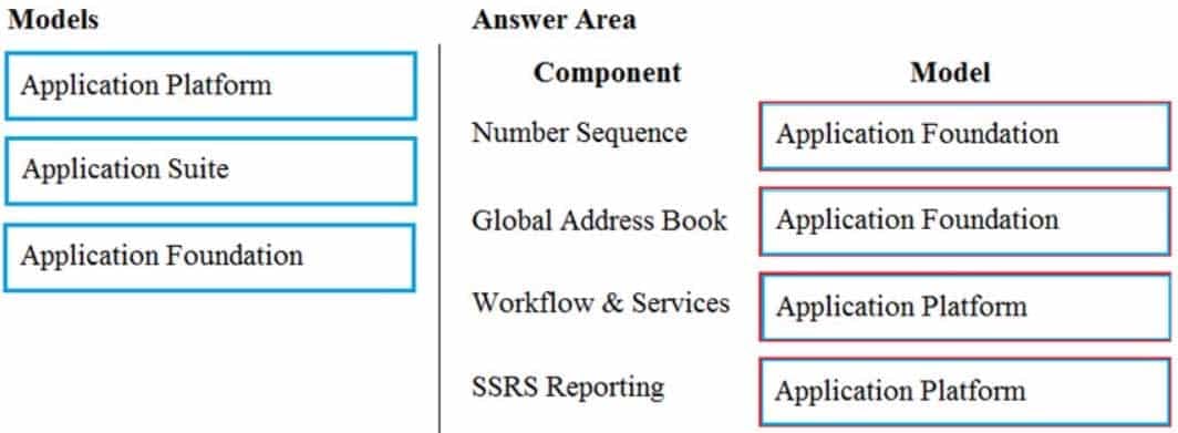 MB-500 Microsoft Dynamics 365 Finance and Operations Apps Developer Part 01 Q16 011 Answer