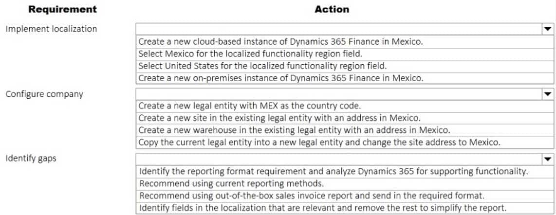 MB-700 Microsoft Dynamics 365 Finance and Operations Apps Solution Architect Part 01 Q03 003 Question