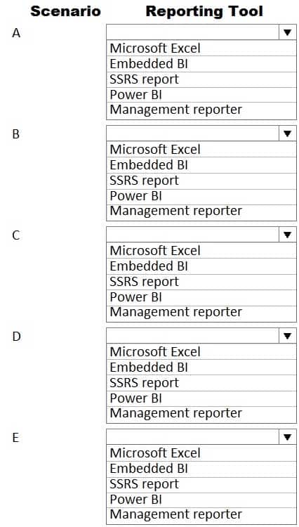 MB-700 Microsoft Dynamics 365 Finance and Operations Apps Solution Architect Part 01 Q06 004 Question