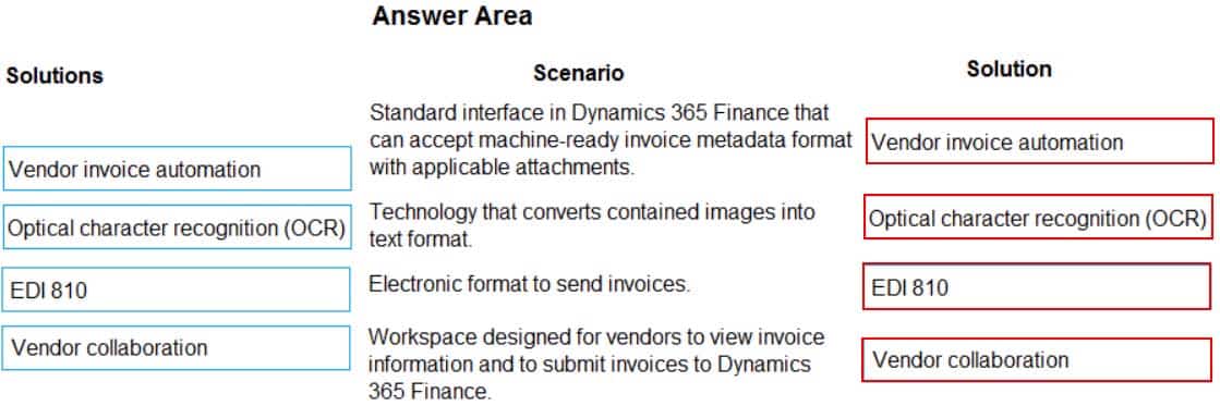 MB-700 Microsoft Dynamics 365 Finance and Operations Apps Solution Architect Part 02 Q18 014 Answer