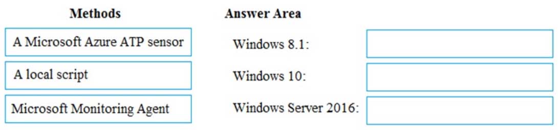 MS-100 Microsoft 365 Identity and Services Part 05 Q02 017 Question