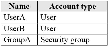 MS-100 Microsoft 365 Identity and Services Part 06 Q08 044