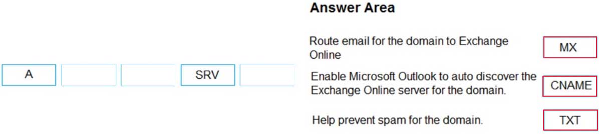 MS-100 Microsoft 365 Identity and Services Part 06 Q10 049 Answer